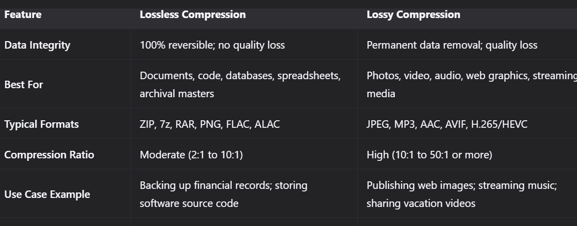 compression-comparison.png
