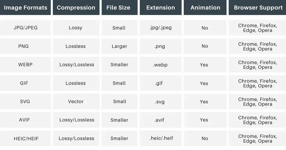 image_type-comparison-table.png
